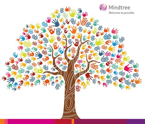 Visit our interactive 2017 annual report microsite here. Annual Report 2017-2018 | Mindtree