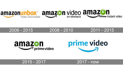 Amazon Prime Video Logo and symbol, meaning, history, PNG, brand