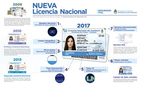 Nuevo Modelo De La Licencia Nacional De Conducir Argentinagobar
