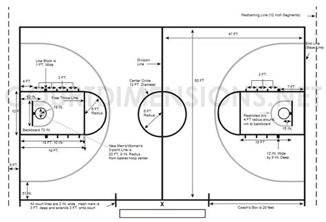 Ncaa Mens Basketball Court Dimensions Luther Charles