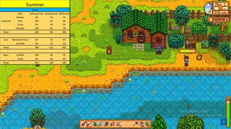 Stardew Valley Best Fishing Spots For Every Season Updated Gamesbustop
