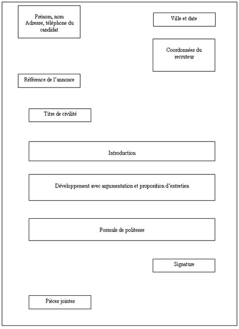 Le blog psycho & coaching Comment rédiger une bonne lettre de motivation