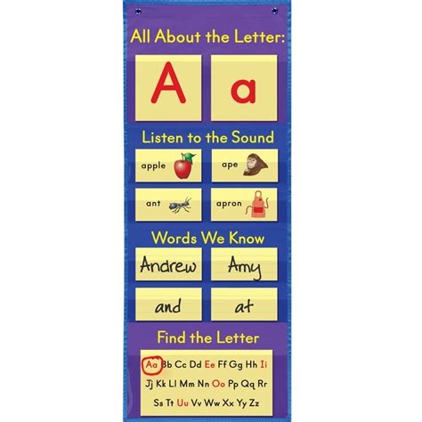 All About Letters Pocket Chart™