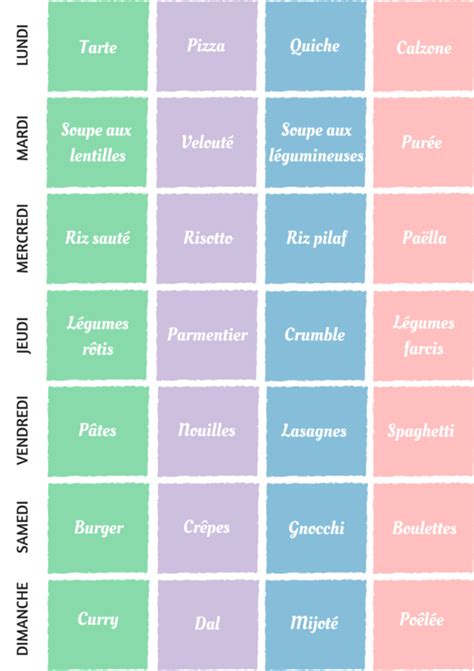 Le livre d'inventaire contient tous les actifs et les passifs d'une entreprise. Pourquoi et comment planifier ses menus