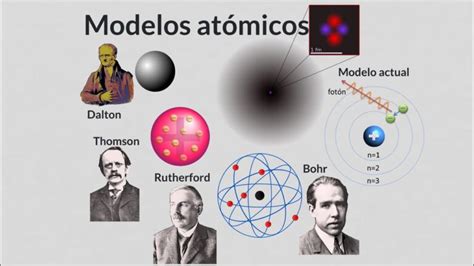 Modelo Atomico Actual Resumen Actualizado Marzo