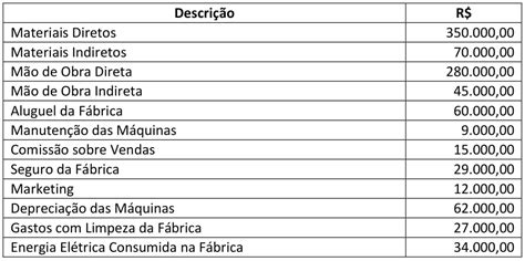 A Indústria De Relógios Apresentou Seus Custos E Despesas