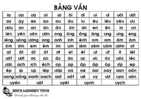 Bảng Chữ Cái Ghép Vần Tiếng Việt Dễ Hiểu Từ A Z Góc Yêu Bé
