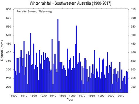 Is Australias Current Drought Caused By Climate Change Its Complicated