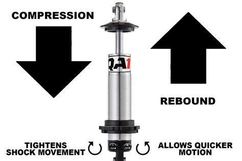 Definitive Front Shock And Spring Tuning For Drag Racing With Qa1