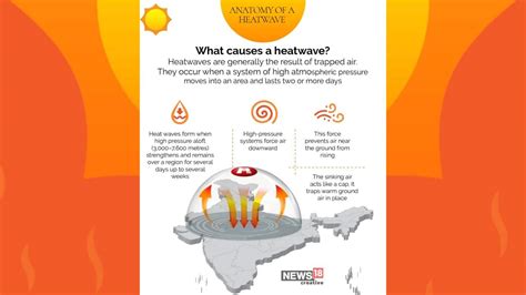 Anatomy Of A Heatwave All You Need To Know About The Extreme Weather Events In India