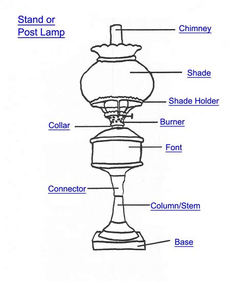 Shop for light fixture parts at zoro.com. Check out https://lampclinic.com/ for the best Lighting ...