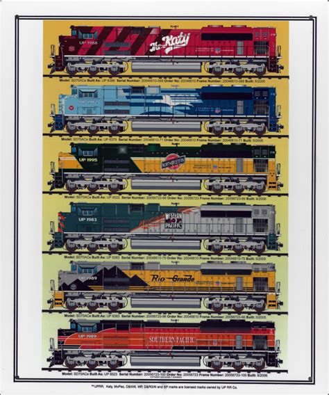 Union Pacific Heritage Sign Schraders Railroad Catalog