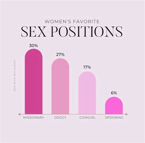 🚺2015 Womens Sex Surve🚺 So Hidden Pleasures Boutique Facebook