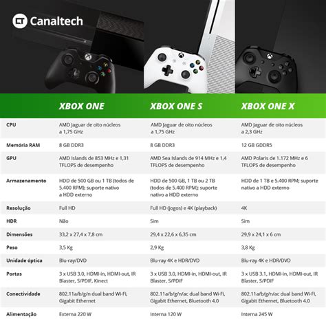 Análise Xbox One X é A Experiência Suprema Em Matéria De Videogames