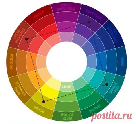 6 правил как сочетать цвета Цветовой круг Иттена Вяжем с Инессой