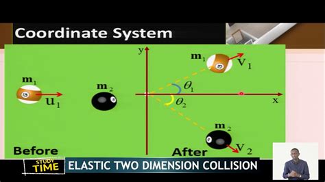 Reb S4 Physics Unit 4 Lesson Elastic Two Dimension Collision