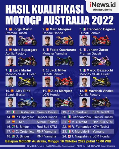 Infografis Hasil Kualifikasi Motogp Australia 2022 Jorge Martin Terdepan