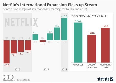 Get detailed information about the netflix inc (nflx) stock including price, charts, technical information about the netflix inc stock. AT&T: Get Rich Or (Financially) Die Trying - AT&T Inc ...