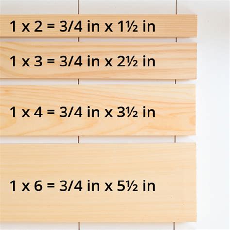 Intro To Woodworking Lumber Size Guide Free Printable Angela