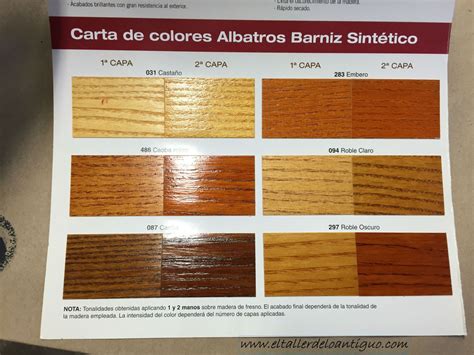Pin en Tutoriales