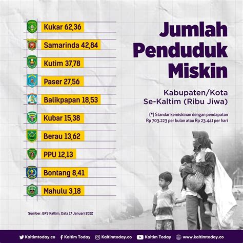 Infografis Jumlah Pekerja Buruh Di Indonesia Tokopresentasi Com My