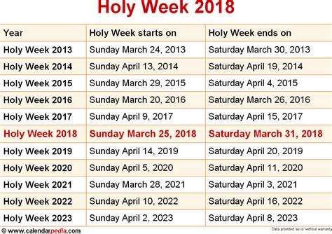 when is holy week 2018 and 2019 dates of holy week