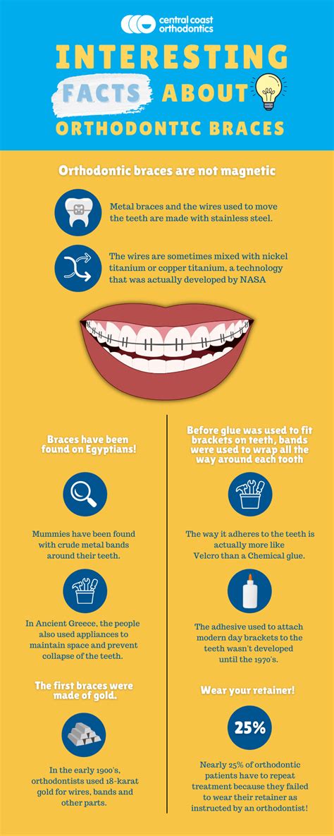 Interesting Facts About Orthodontic Braces Central Coast Orthodontics