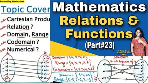 Relation And Function Relations Domain Range Codomain Types