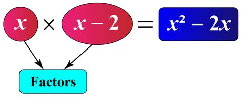 CLILstore Unit 10038 Factorization