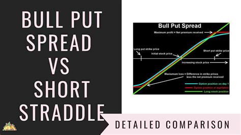 Breakeven bull call spread = lower strike price + net premium paid. Bull Put Spread Vs Short Straddle | Options Strategies ...