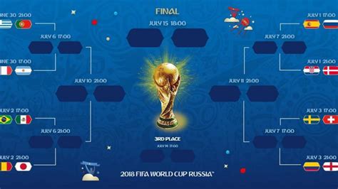 Cuadro De Octavos De Final Del Mundial 2018