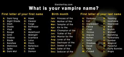 I started creating two generators and they are working fine but they are not working together. What is your vampire name? Let us know in the comments. | Vampire name generator, Name generator ...