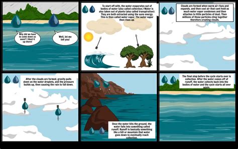 Water Cycle Storyboard By 31065