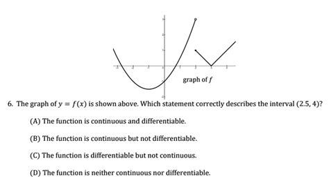 solved graph of f the graph ofy f x is shown above which statement correctly describes the