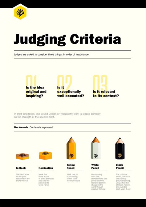 Judging Criteria Poster Contest Design Contest Poster Design