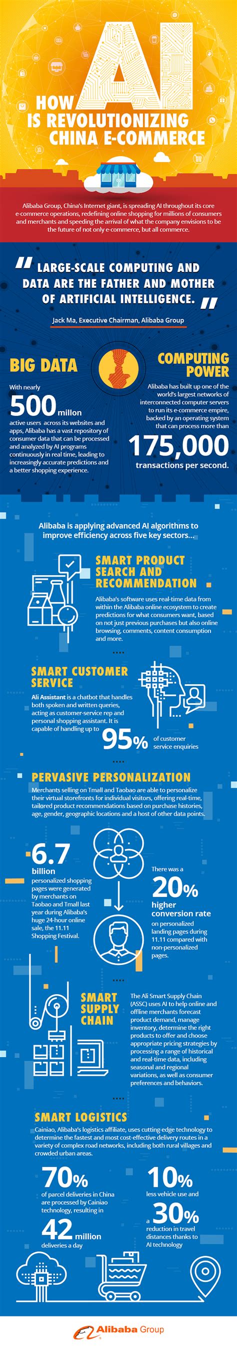 Engages in providing online and mobile marketplaces in retail and wholesale trade. At Alibaba, Artificial Intelligence is Changing How People ...
