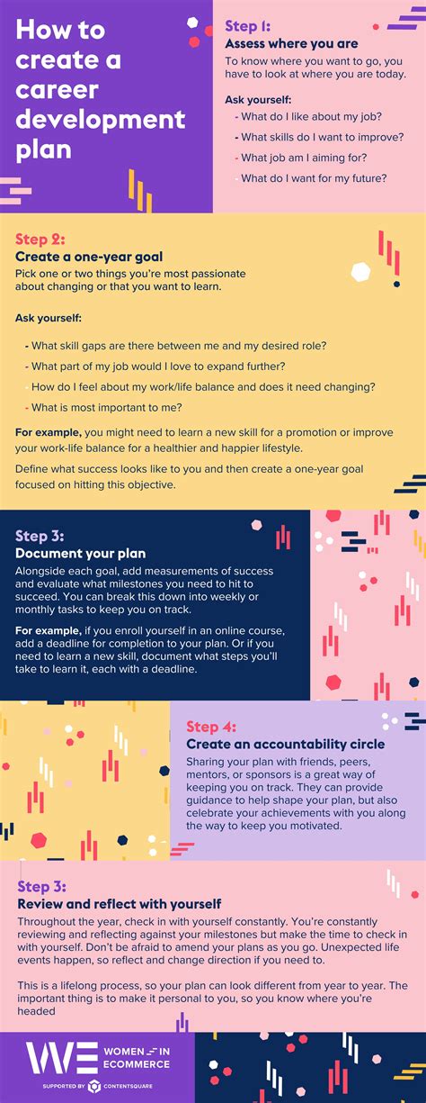 A Step By Step Guide To Creating A Career Development Plan