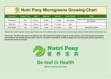 Printable Microgreens Nutrition Chart Customize And Print