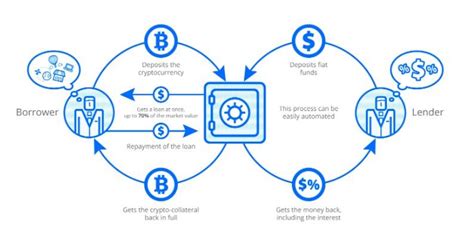 Then on the other end, you have the buyers. Paxful Clone Script - How to Build Exchange Like Paxful ...