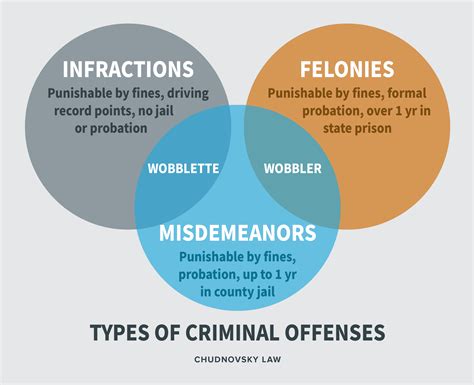 What Is A Misdemeanor Definition “wobblers” Penalties