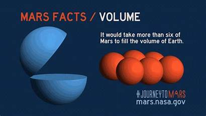 Mars Facts Nasa Volume Fun Earth Planet
