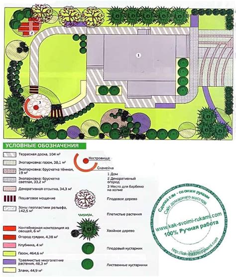 Pelan strategik landskap ini memberi panduan seperti jenis pokok yang boleh ditanam dan binaan yang boleh dibuat supaya pemandangan di pihak majlis memperuntukkan rm4 juta setahun untuk seremban dan rm3 juta setahun untuk bandar nilai, untuk melaksanakan projek landskap, katanya. Lukisan Pelan Landskap Taman Mini | Cikimm.com