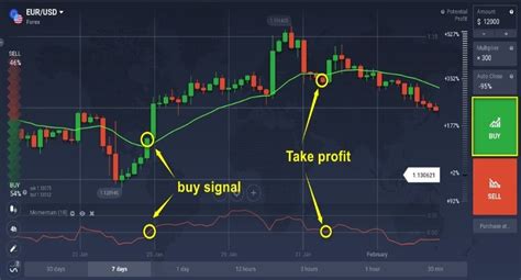 Indicator Showing Buy And Sell Signals Source Iqoption 32