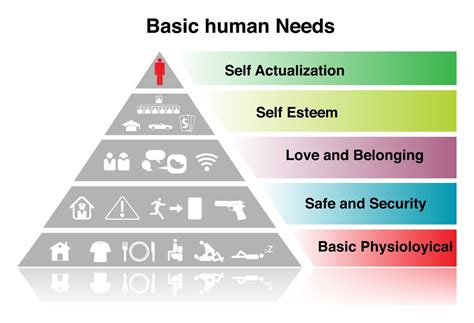 Piramide Dei Bisogni Di Maslow Cosè E Perché è Utile Nello Studio