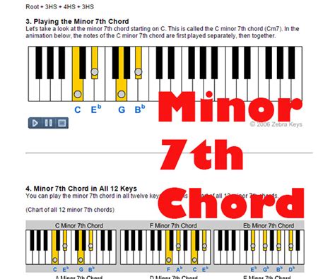 Major 7th Chord