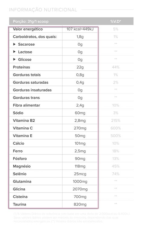 Tabela Completa Das Calorias Dos Alimentos Pdf Margarina Suco Porn Sex Picture