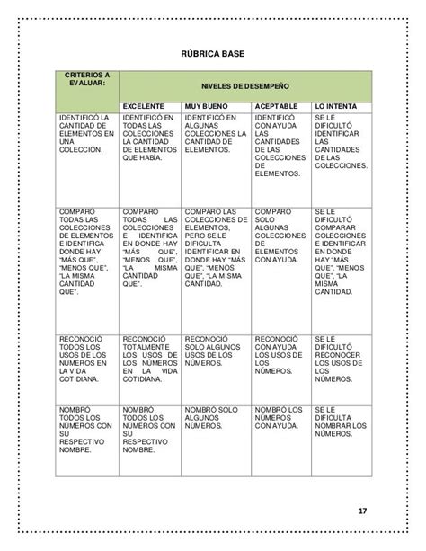 Rubricas De Resuelve Problemas A Través Del Conteo Y Con Acciones Sobre