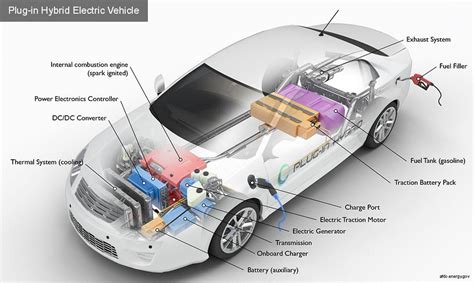 The Short Guide To Understanding Electric Cars 2018