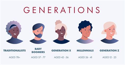 ¿a Qué Generación Perteneces — Escuela Ameyalli