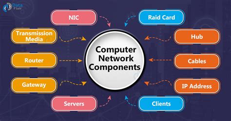 Computer Network Components Dataflair